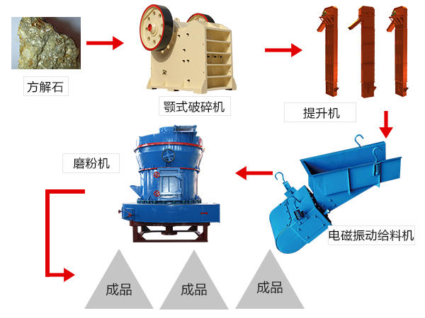 方解石加工设备