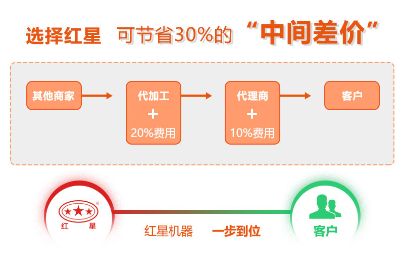 直销厂家价格优惠，质量有保障